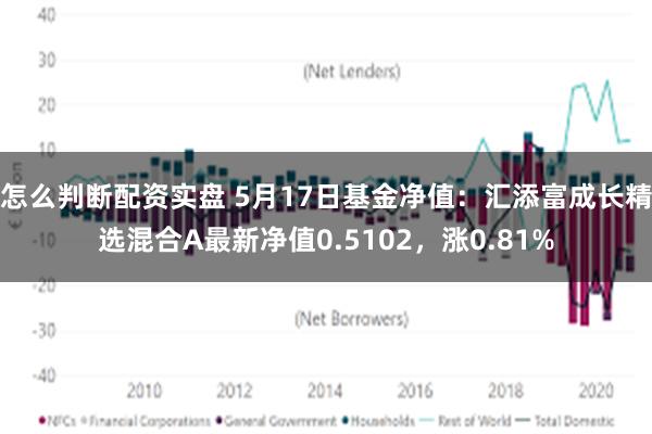 怎么判断配资实盘 5月17日基金净值：汇添富成长精选混合A最新净值0.5102，涨0.81%