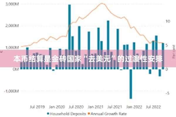 本币结算是金砖国家“去美元”的过渡性安排