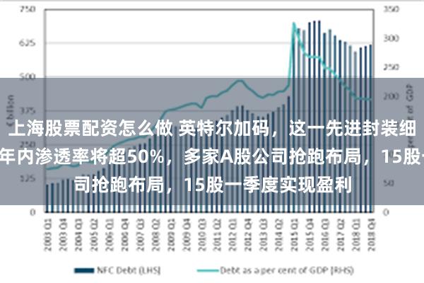 上海股票配资怎么做 英特尔加码，这一先进封装细分领域火了！5年内渗透率将超50%，多家A股公司抢跑布局，15股一季度实现盈利