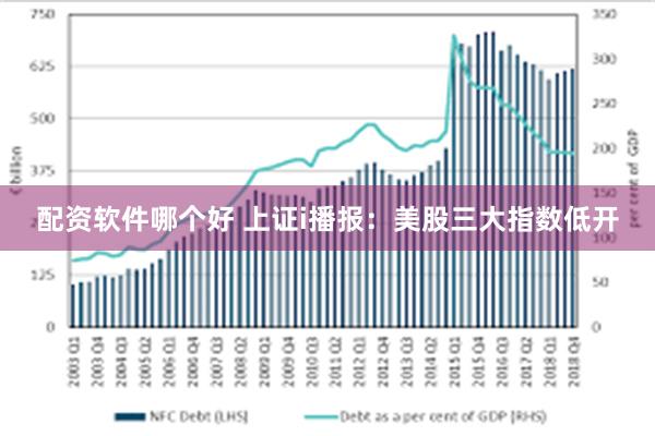 配资软件哪个好 上证i播报：美股三大指数低开