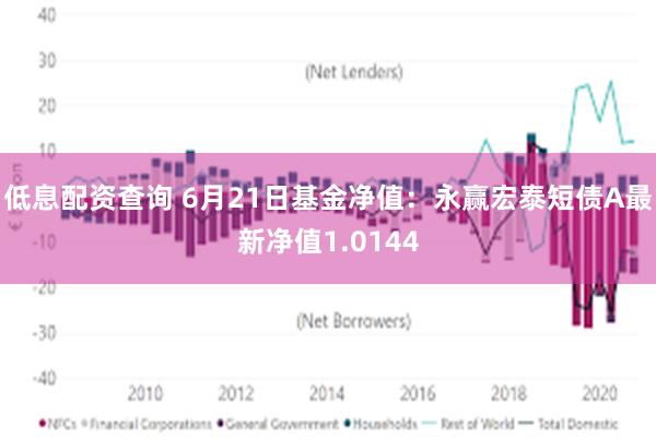 低息配资查询 6月21日基金净值：永赢宏泰短债A最新净值1.0144