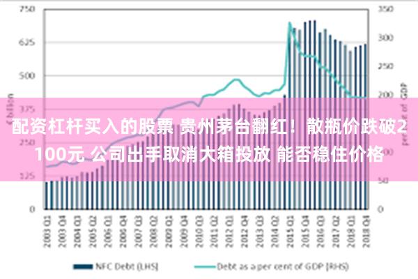 配资杠杆买入的股票 贵州茅台翻红！散瓶价跌破2100元 公司出手取消大箱投放 能否稳住价格