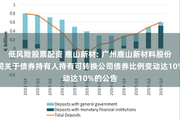低风险股票配资 鹿山新材: 广州鹿山新材料股份有限公司关于债券持有人持有可转换公司债券比例变动达10%的公告