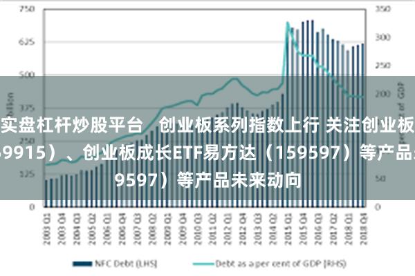 实盘杠杆炒股平台   创业板系列指数上行 关注创业板ETF（159915）、创业板成长ETF易方达（159597）等产品未来动向