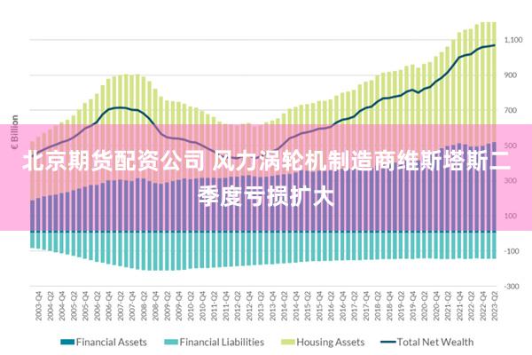 北京期货配资公司 风力涡轮机制造商维斯塔斯二季度亏损扩大