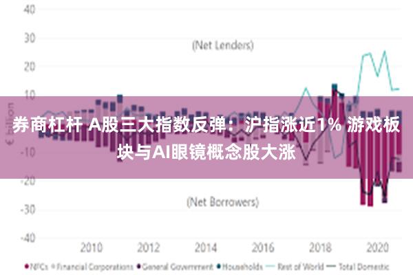 券商杠杆 A股三大指数反弹：沪指涨近1% 游戏板块与AI眼镜概念股大涨