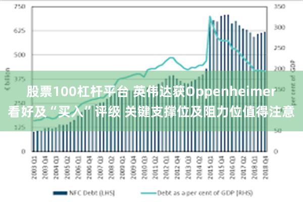 股票100杠杆平台 英伟达获Oppenheimer看好及“买入”评级 关键支撑位及阻力位值得注意