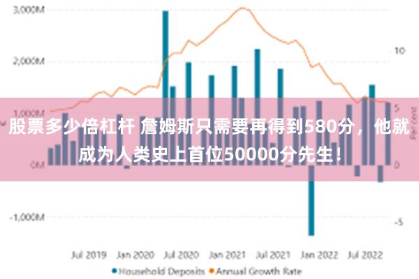 股票多少倍杠杆 詹姆斯只需要再得到580分，他就成为人类史上首位50000分先生！