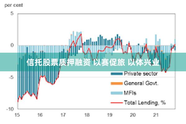 信托股票质押融资 以赛促旅 以体兴业