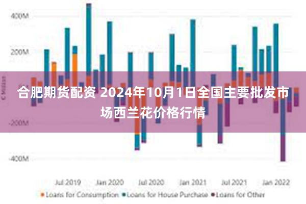 合肥期货配资 2024年10月1日全国主要批发市场西兰花价格行情