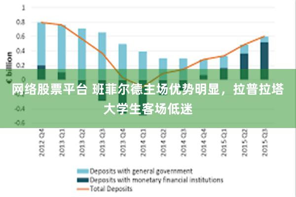 网络股票平台 班菲尔德主场优势明显，拉普拉塔大学生客场低迷