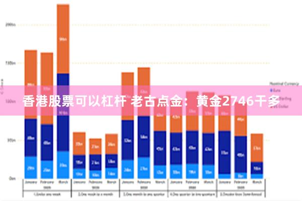 香港股票可以杠杆 老古点金：黄金2746干多