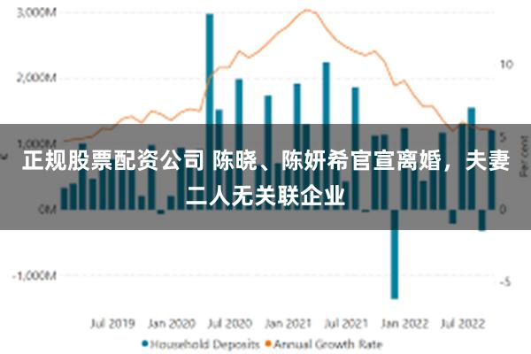 正规股票配资公司 陈晓、陈妍希官宣离婚，夫妻二人无关联企业