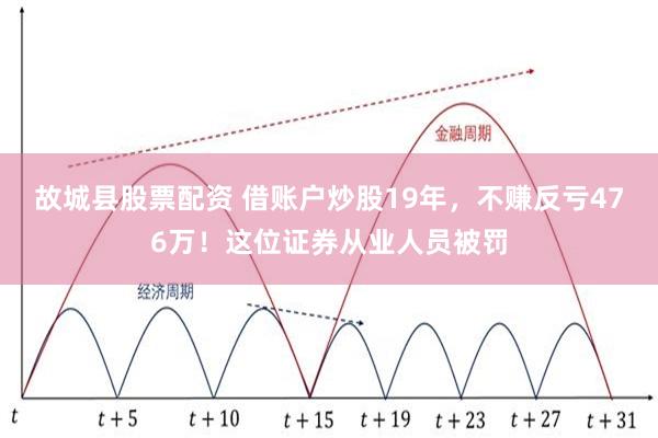 故城县股票配资 借账户炒股19年，不赚反亏476万！这位证券从业人员被罚
