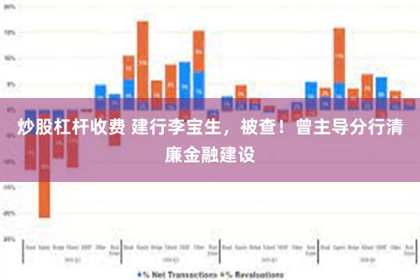 炒股杠杆收费 建行李宝生，被查！曾主导分行清廉金融建设