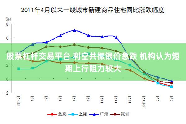 股票杠杆交易平台 利空共振银价急跌 机构认为短期上行阻力较大