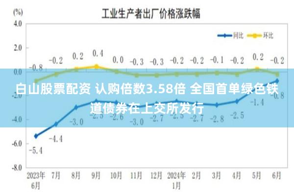 白山股票配资 认购倍数3.58倍 全国首单绿色铁道债券在上交所发行