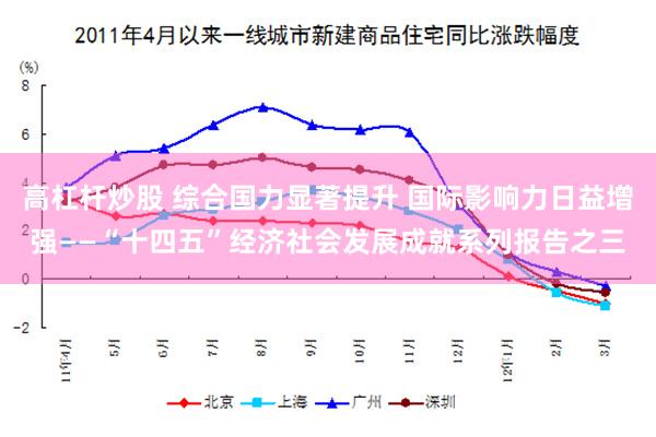高杠杆炒股 综合国力显著提升 国际影响力日益增强——“十四五”经济社会发展成就系列报告之三