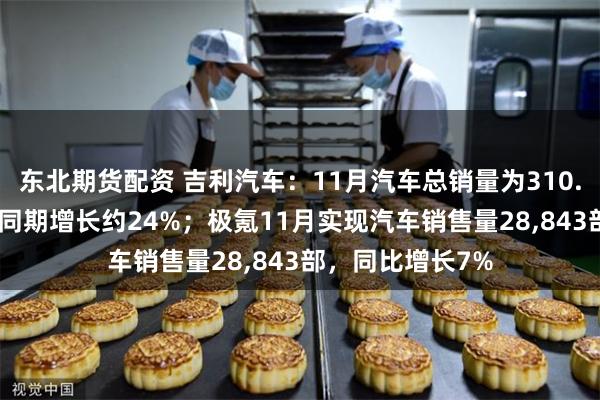 东北期货配资 吉利汽车：11月汽车总销量为310.428部，较去年同期增长约24%；极氪11月实现汽车销售量28,843部，同比增长7%