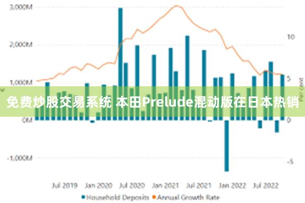 免费炒股交易系统 本田Prelude混动版在日本热销
