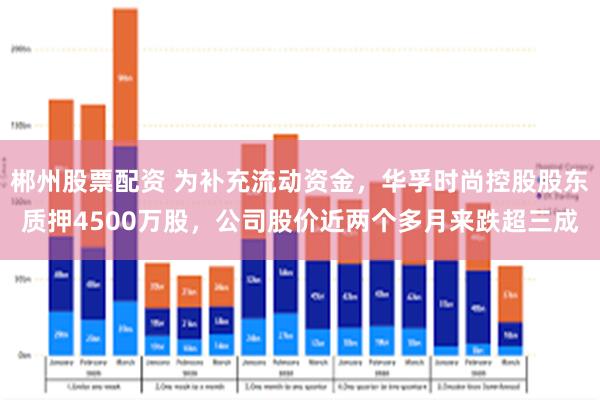 郴州股票配资 为补充流动资金，华孚时尚控股股东质押4500万股，公司股价近两个多月来跌超三成